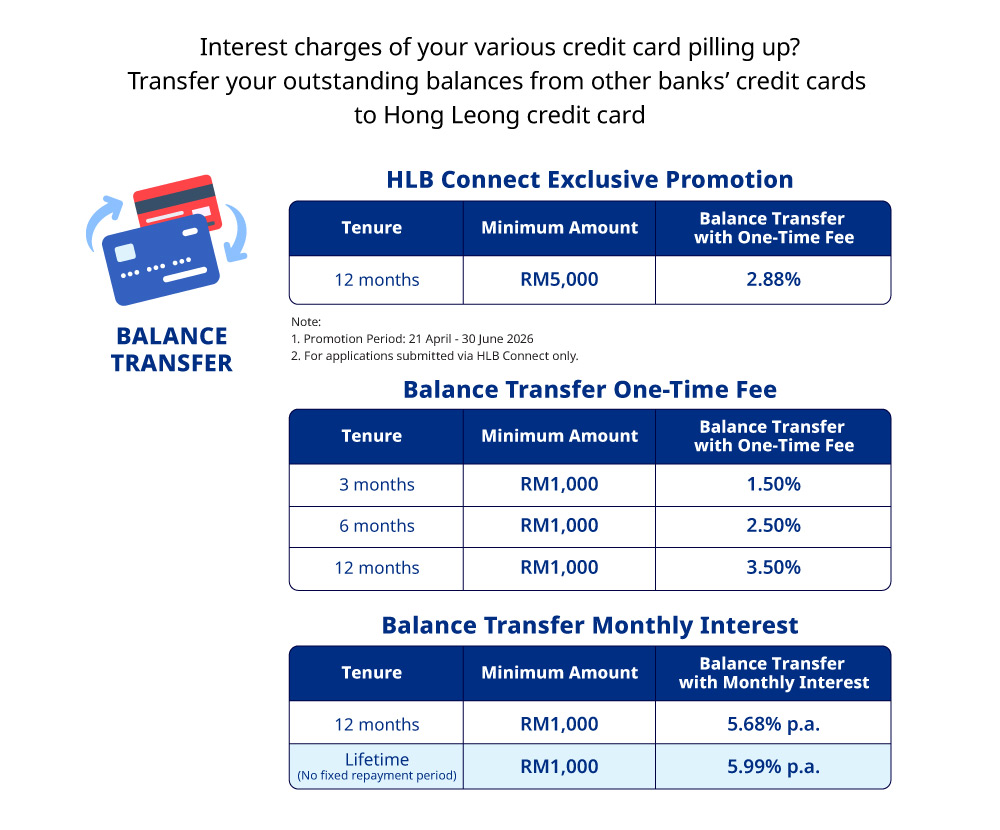balance transfer