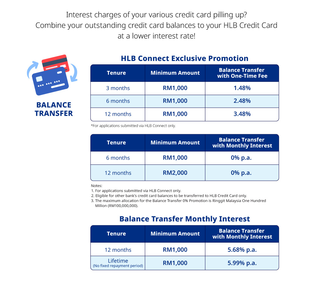 balance transfer