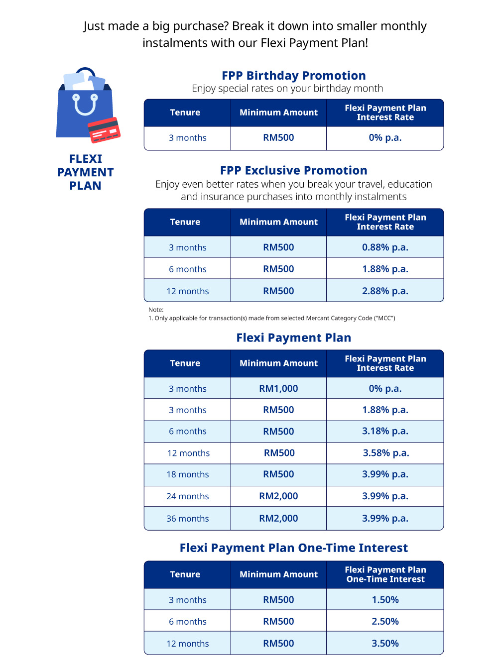 flexi payment plan