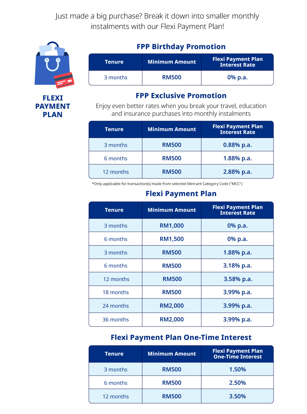 flexi payment plan