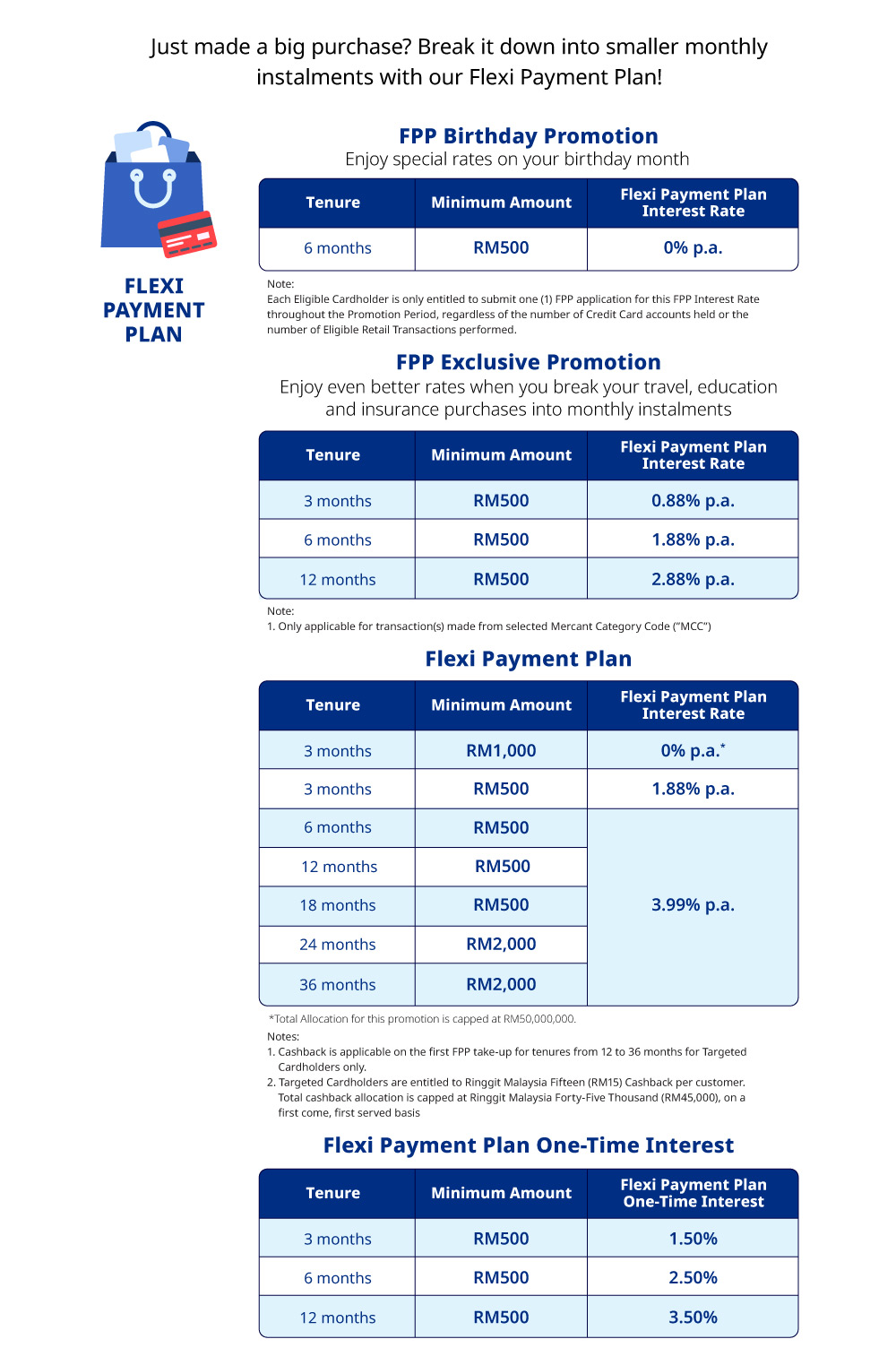 flexi payment plan