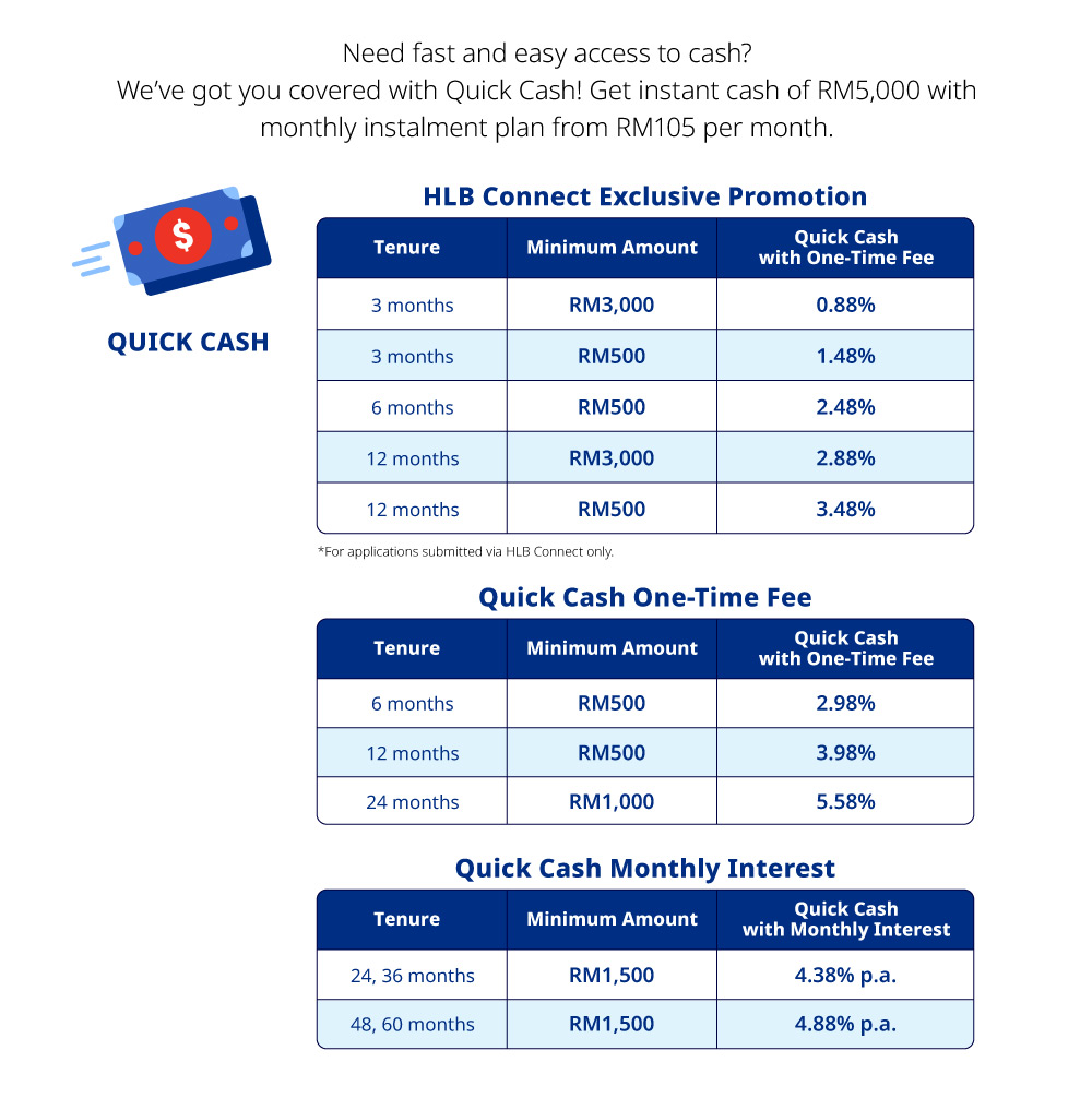 quick cash