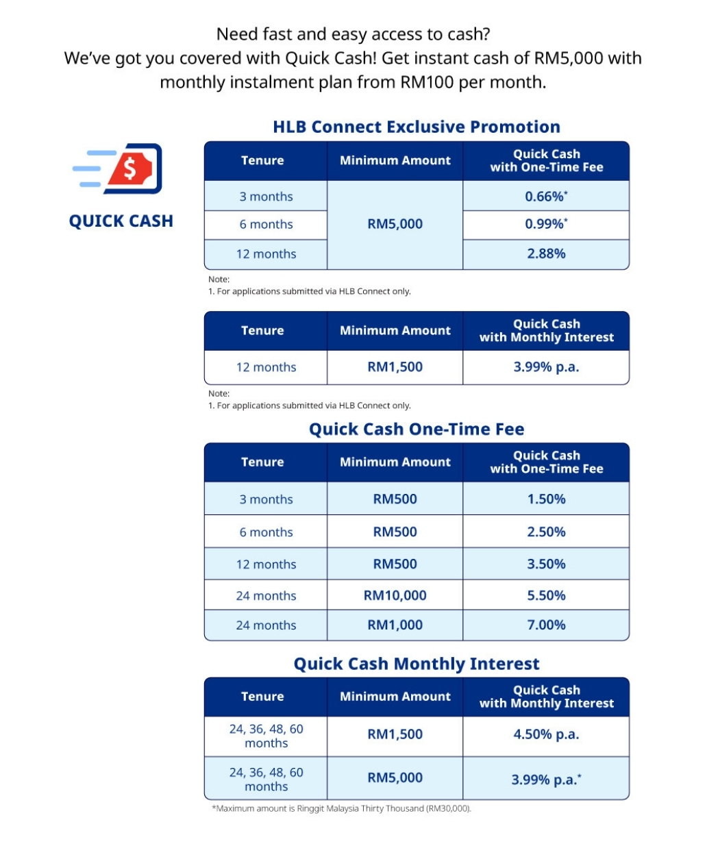 quick cash