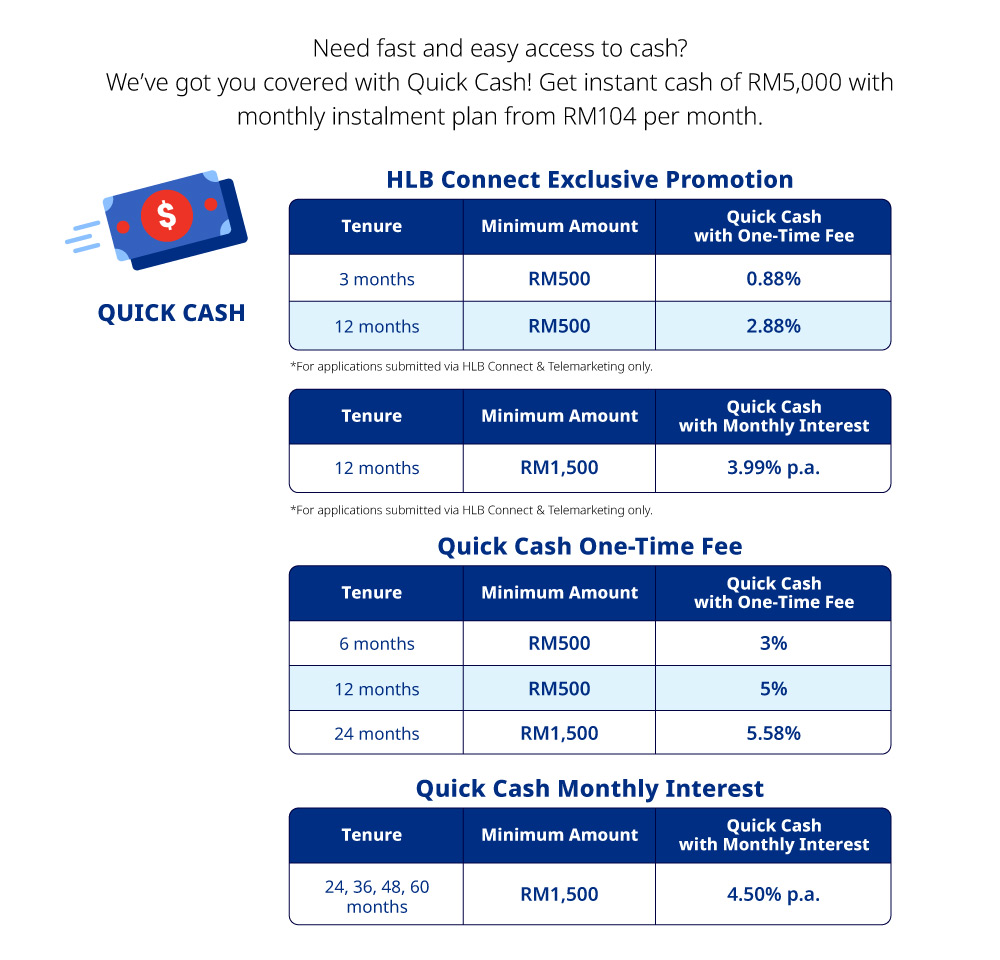 quick cash