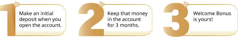 deposit rates