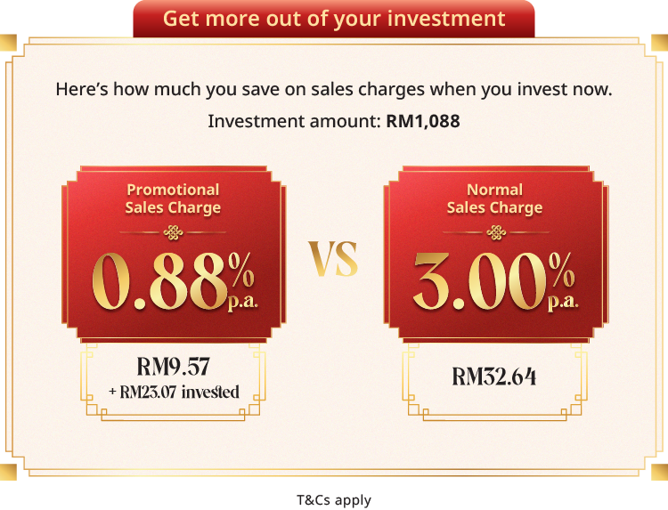 connect wealth campaign content 1