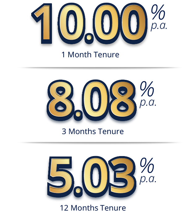 insurance rates