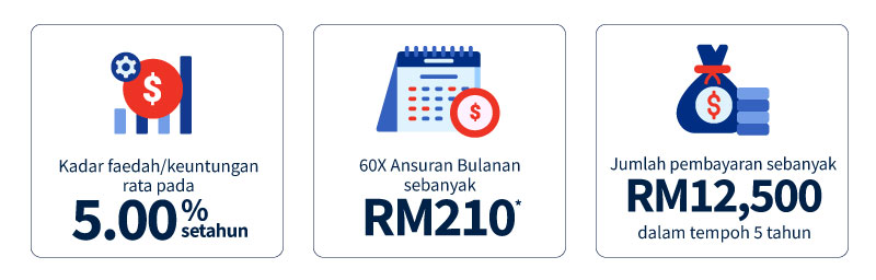 Ilustrasi Ansuran