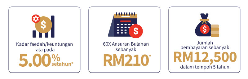 Ilustrasi Ansuran