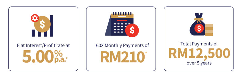 Illustration of Instalments