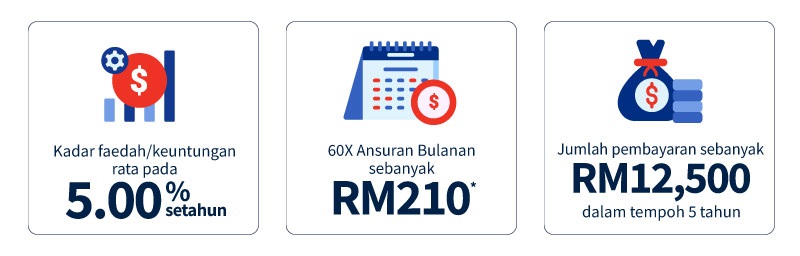 Ilustrasi Ansuran