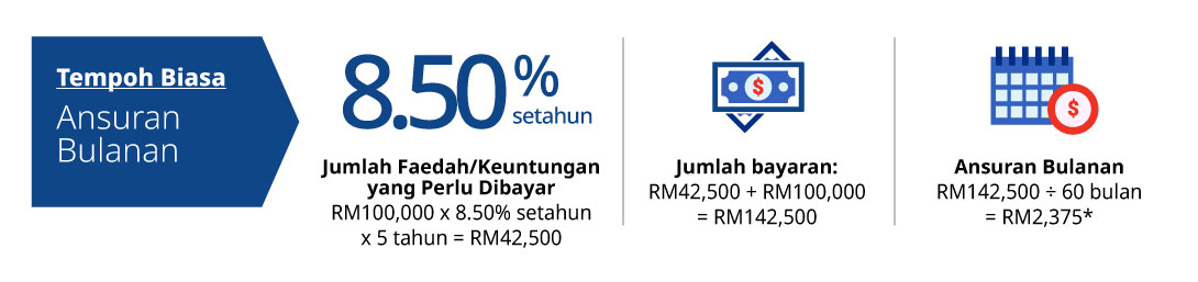tempoh biasa ansuran bulanan