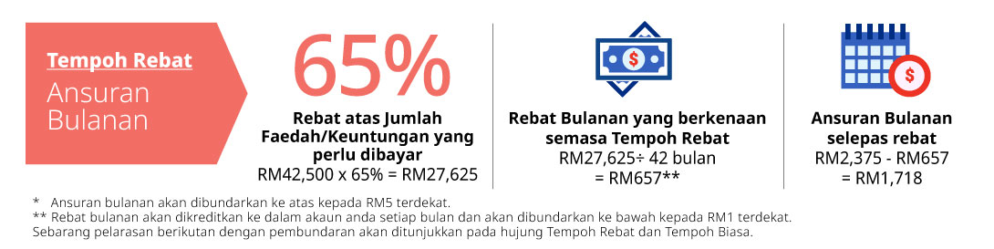 tempoh rebat ansuran bulanan