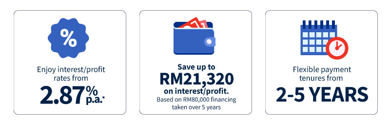 features and benefits