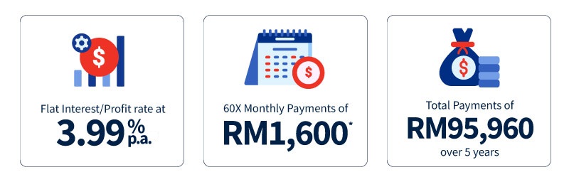 Illustration of Instalments