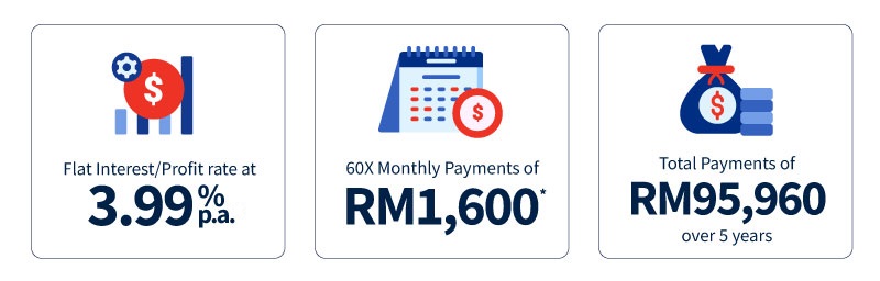 Illustration of Instalments