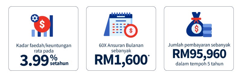Ilustrasi Ansuran