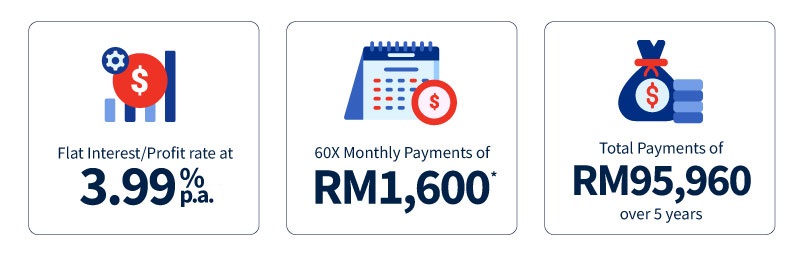 Illustration of Instalments