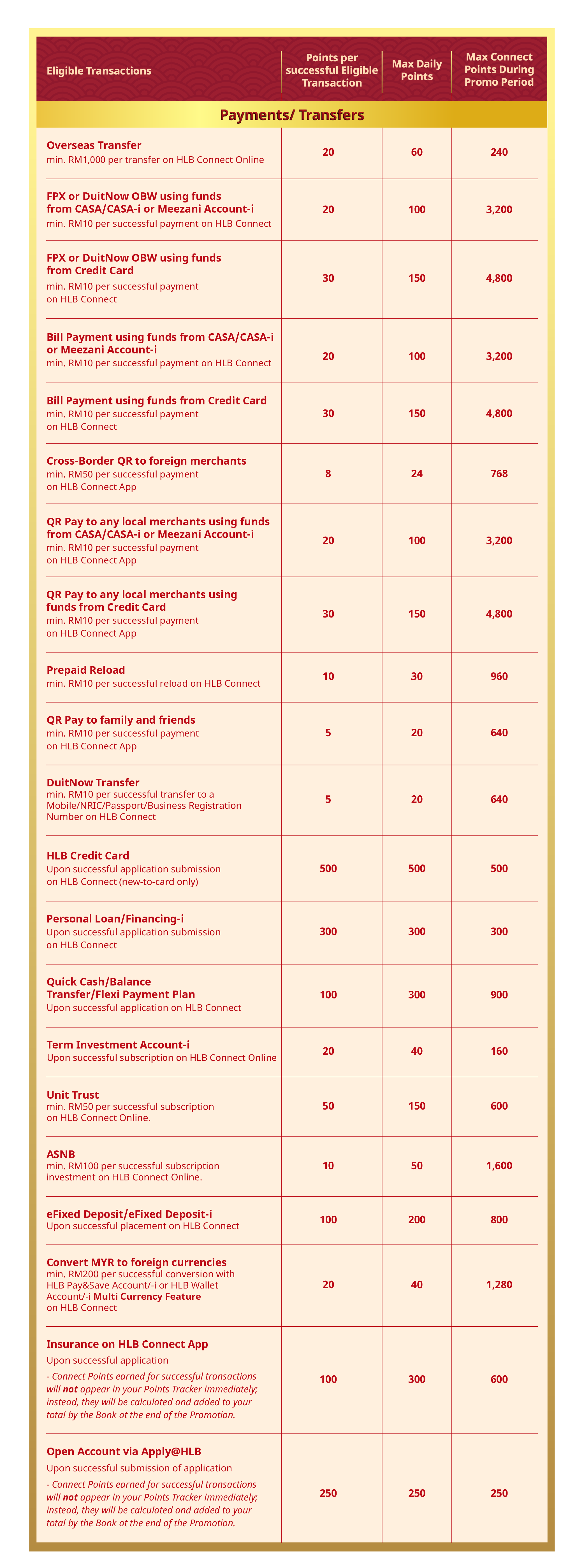 Eligible Transactions