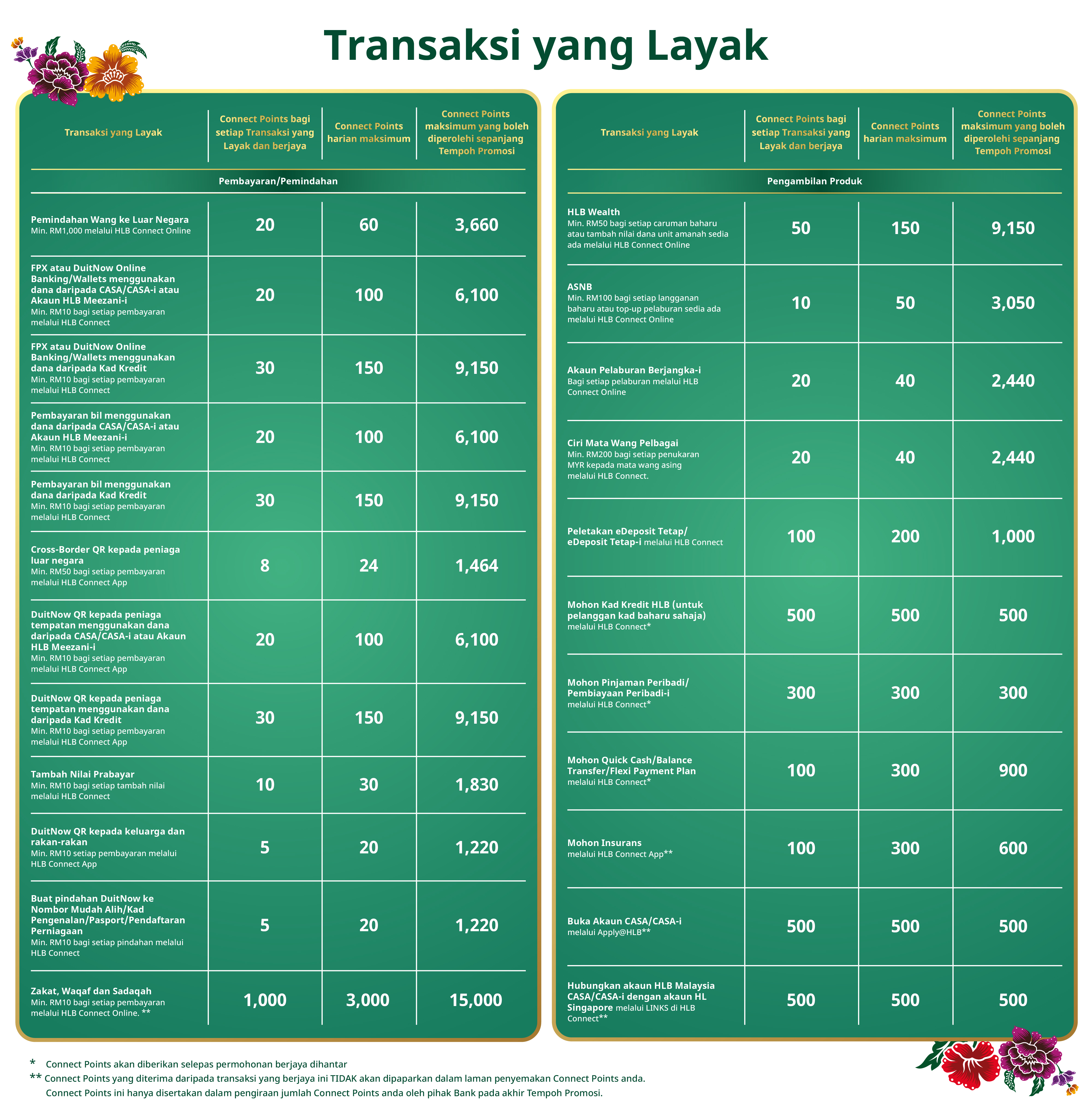 Eligible Transactions