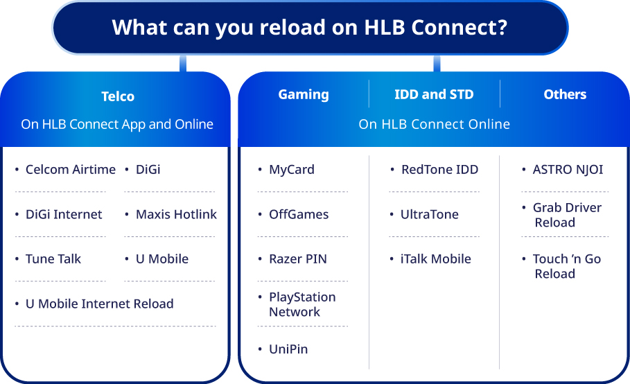 Reload on HLB Connect