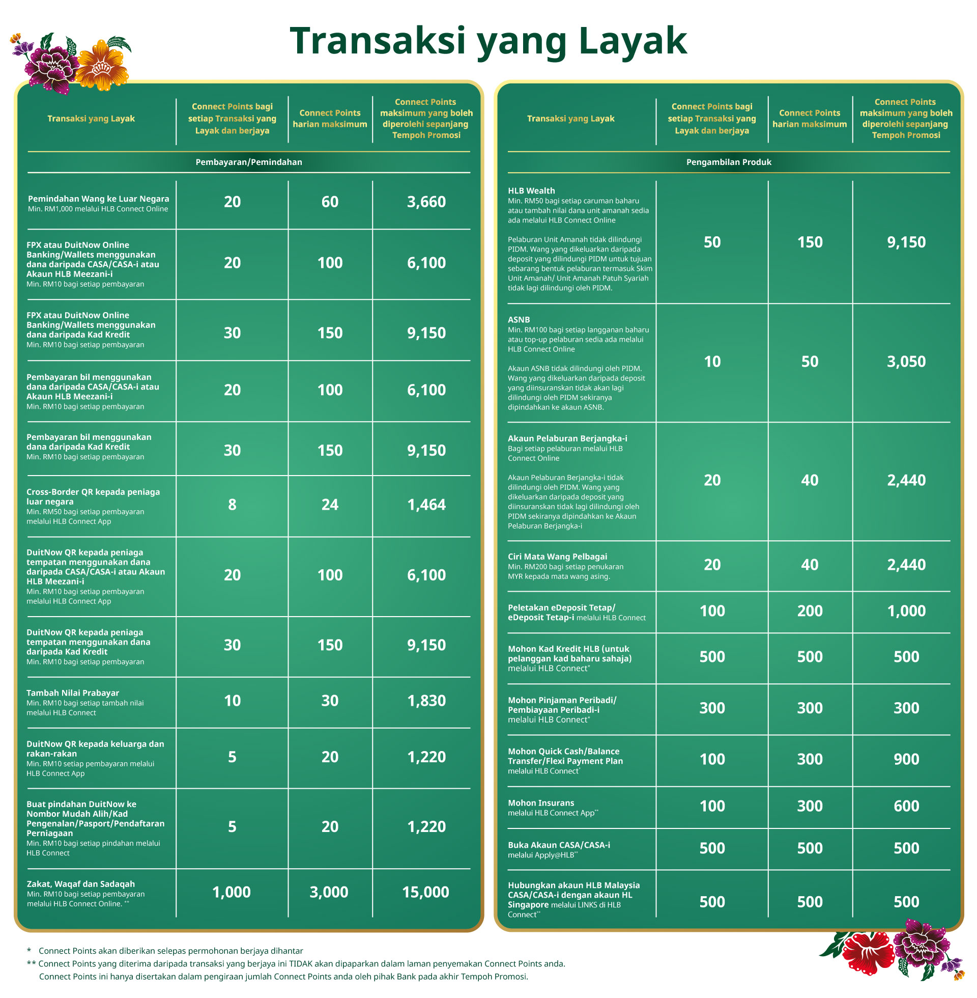 Eligible Transactions