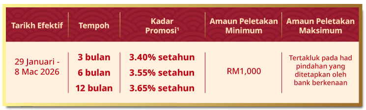 kadar promosi