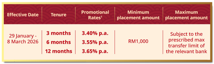 promotional rates