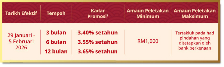 fd cny rate table bm