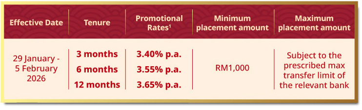 fd cny rate table en