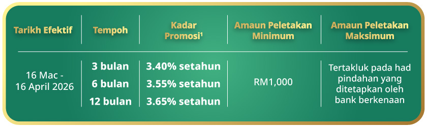 kadar promosi