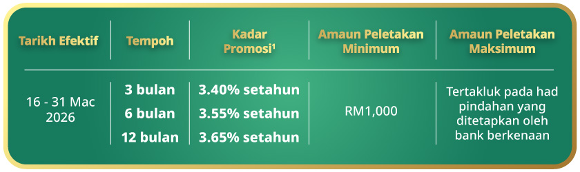 kadar promosi