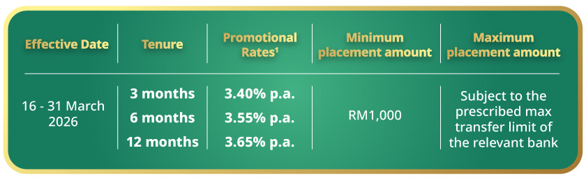 rates