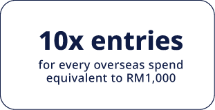 10x entries for every overseas spend equivalent to RM1,000