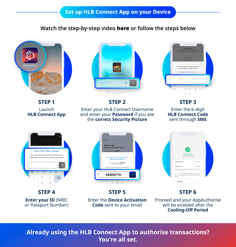 Enjoy Safer & Smoother Checkouts with HLB Connect