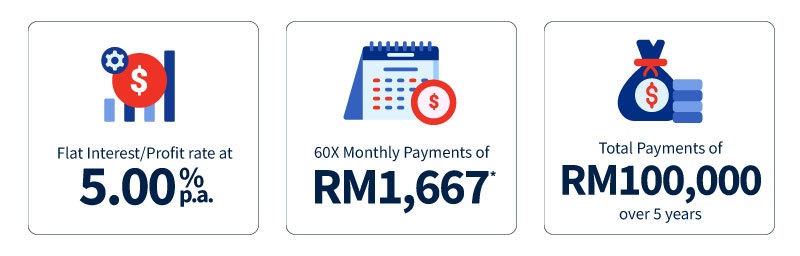 Illustration of Instalments