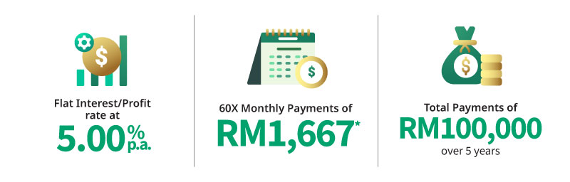 Illustration of Instalments