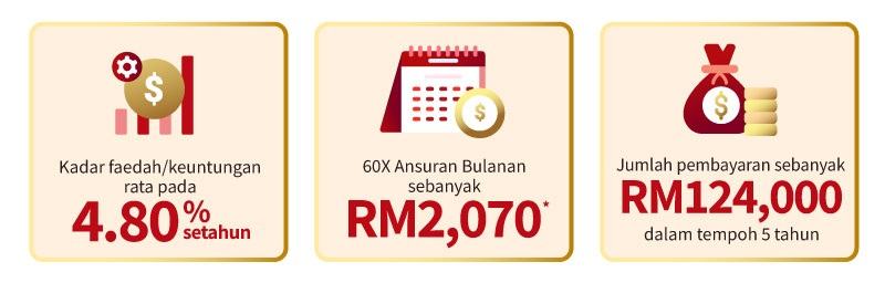 Illustration of Instalments