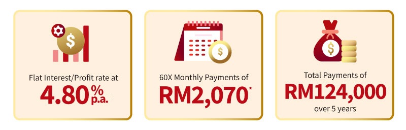 Illustration of Instalments