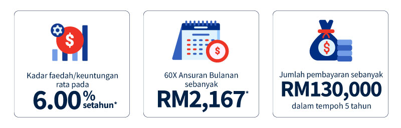 ilustrasi ansuran
