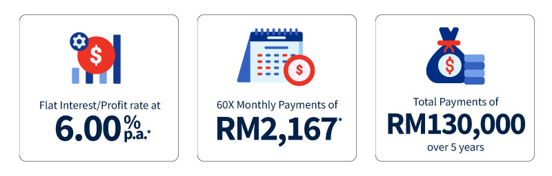 Illustration of Instalments