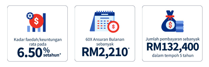 ilustrasi ansuran