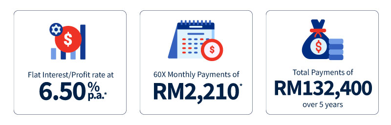Illustration of Instalments