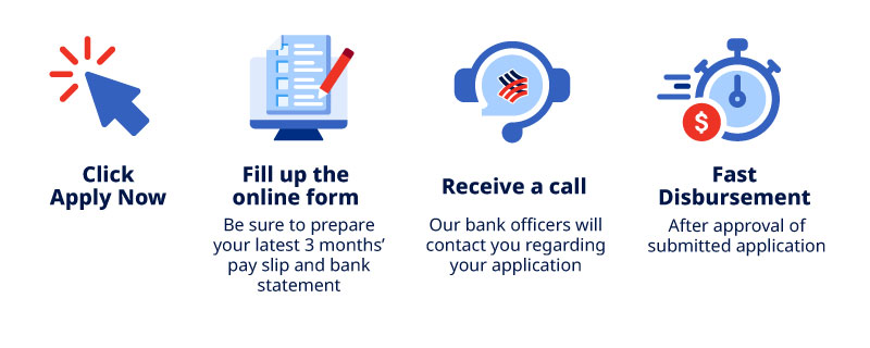 Illustration of Instalments