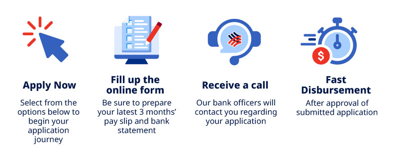 Illustration of Instalments