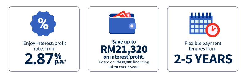 features and benefits