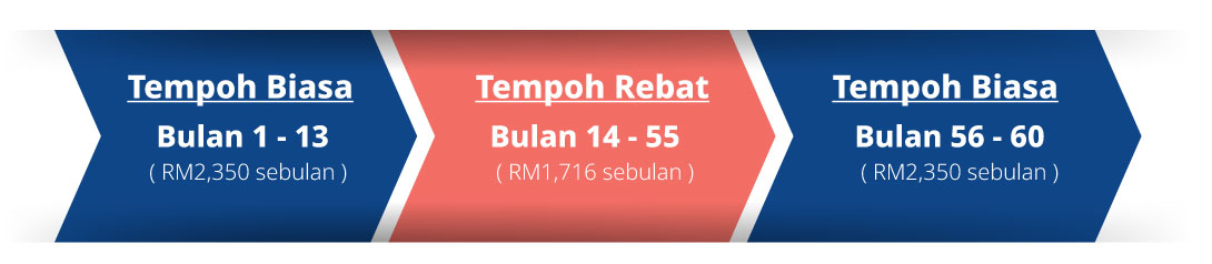 ilustrasi ansuran dan rebat