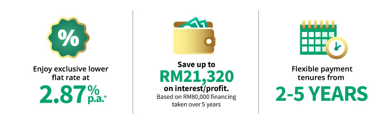 features and benefits