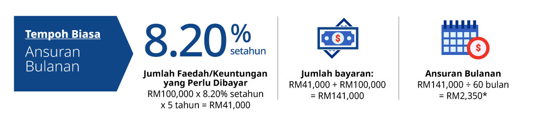 ilustrasi ansuran dan rebat