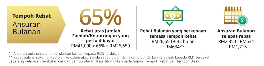 ilustrasi ansuran dan rebat